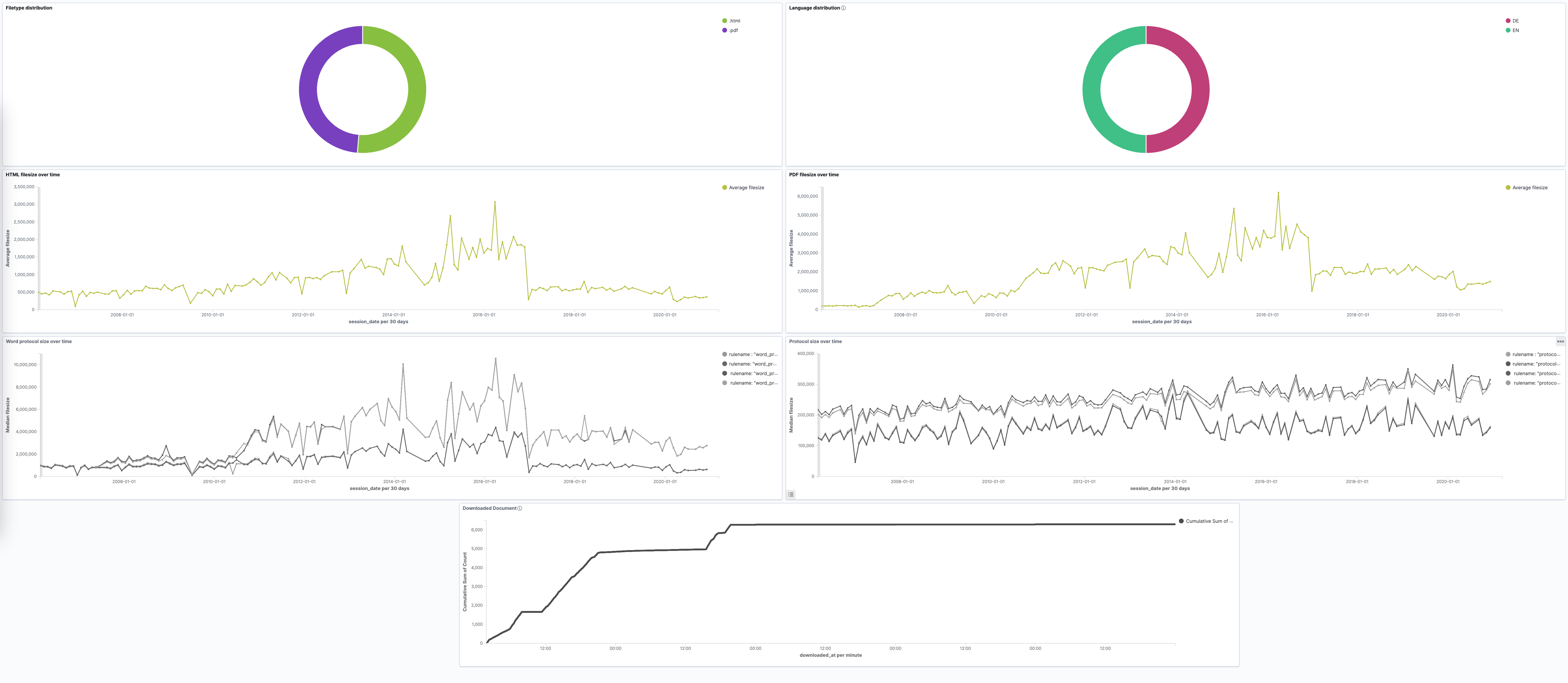 ../_images/Kibana_Dashboard.png