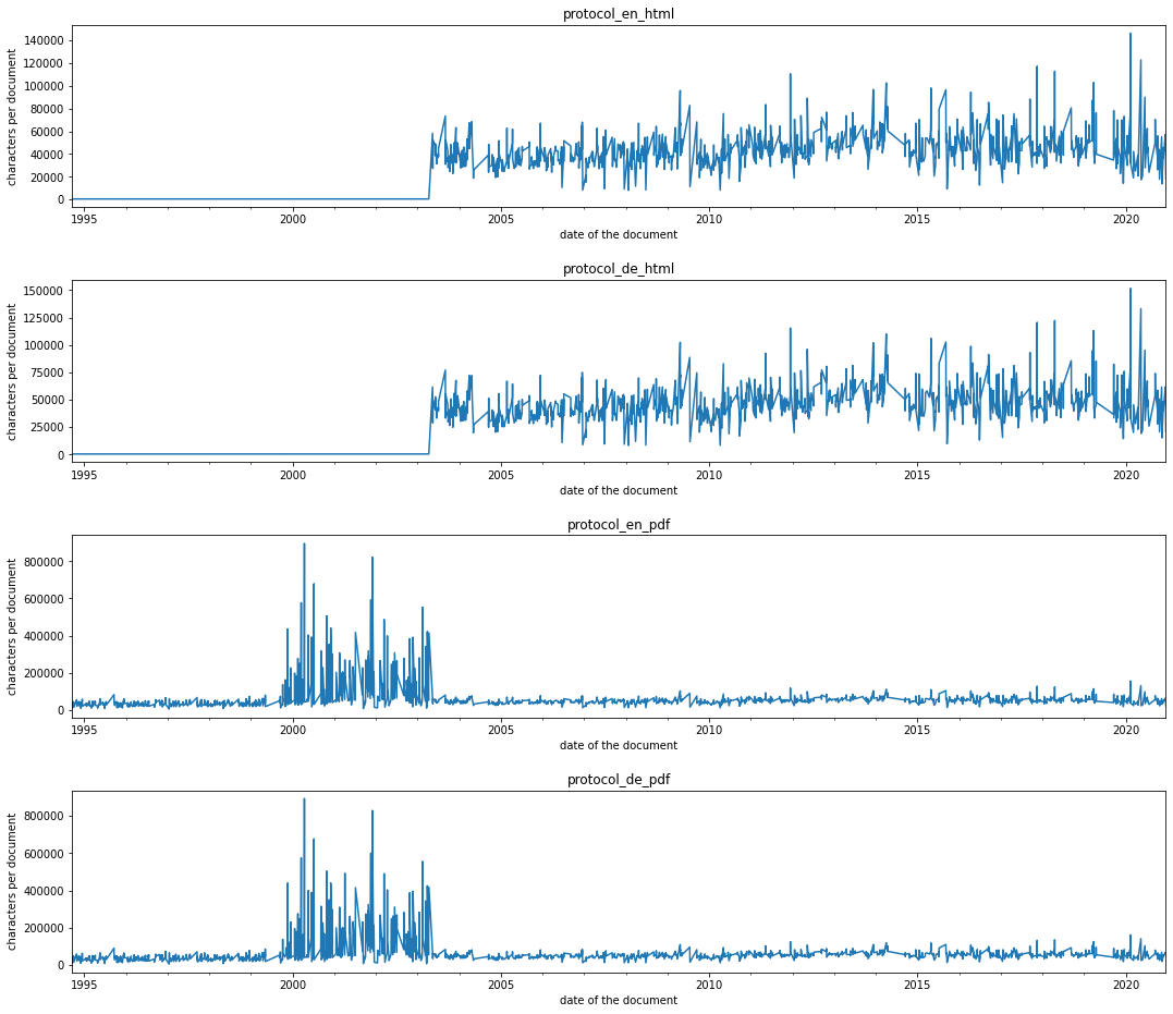 ../_images/Protocol_file_content_over_time.png