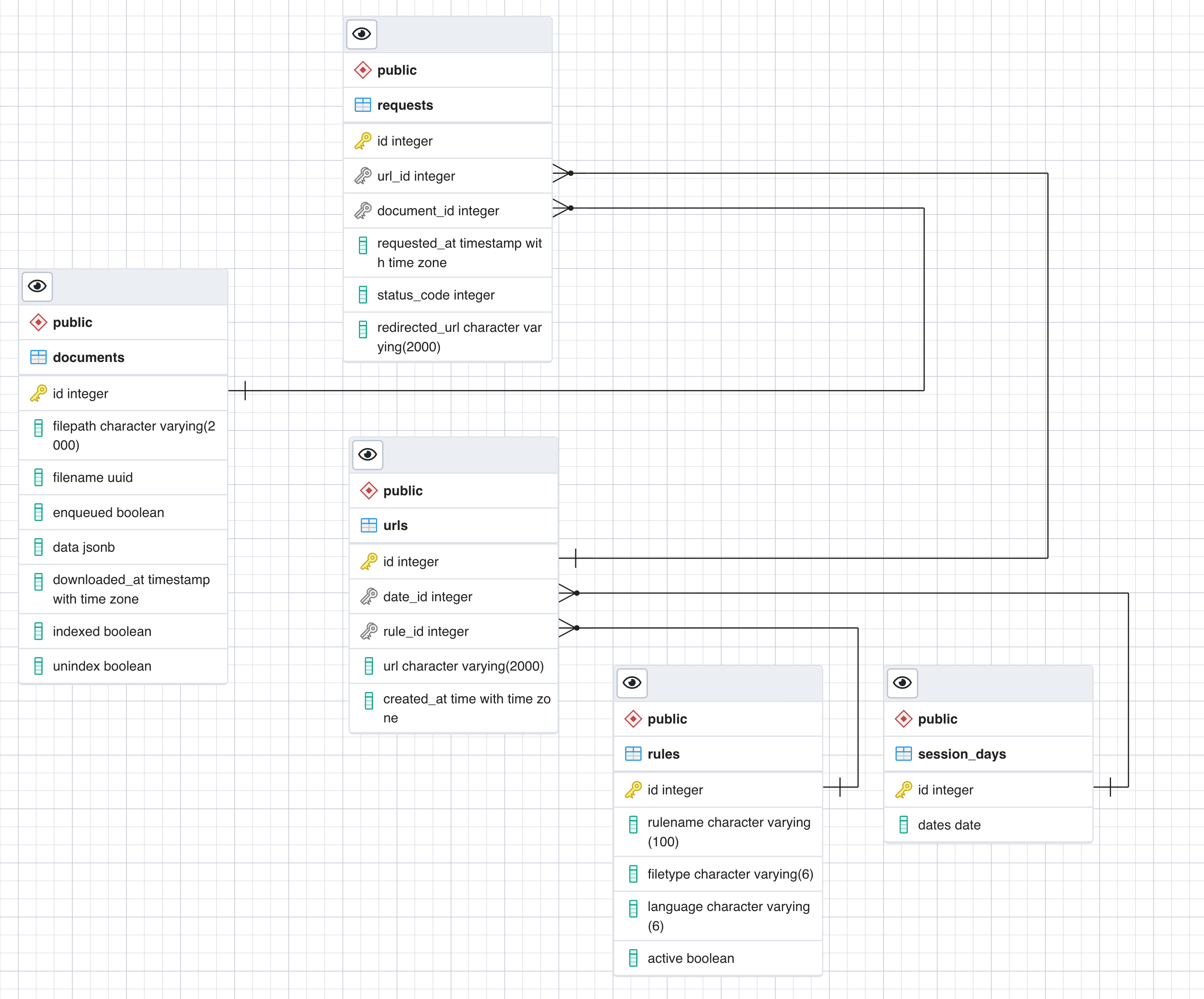 ../_images/db_structure.png